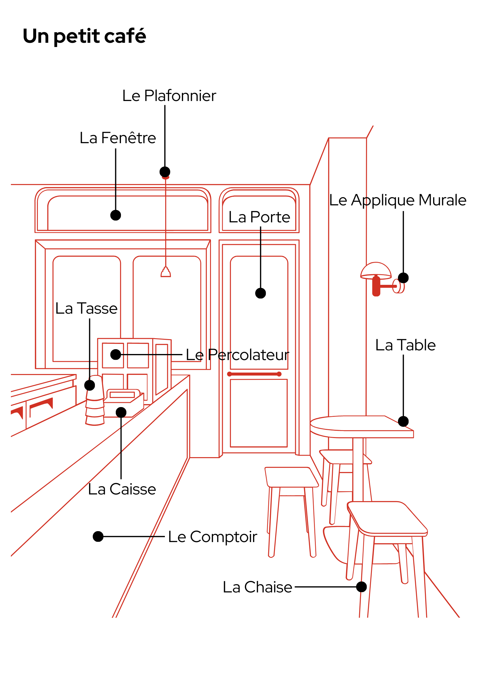 Figure 1.2
